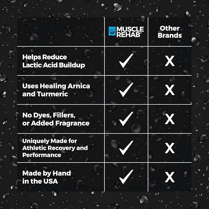 Epsom Salts with Arnica for Soaking for Pain-Magnesium Soak for Sports Recovery, Soak for Athletes with Essential Oils, and Turmeric - Hydrating Sore Muscle Bath Soak