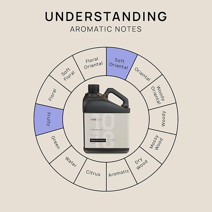 VINEVIDA (128oz) Fragrance Collection Diffuser Oil - Hotel Scent for Home - Cold Air Diffuser Oil - Essential Oil No.1018 Inspired by Ritz Carlton