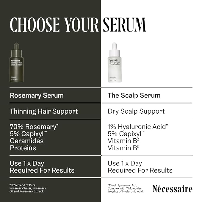 Nécessaire The Scalp Serum. 5% Capixyl™ + 1% Hyaluronic Acid For Fuller, Thicker, Healthier Hair. Fragrance-Free. Approved by the National Eczema Association. 1 fl oz