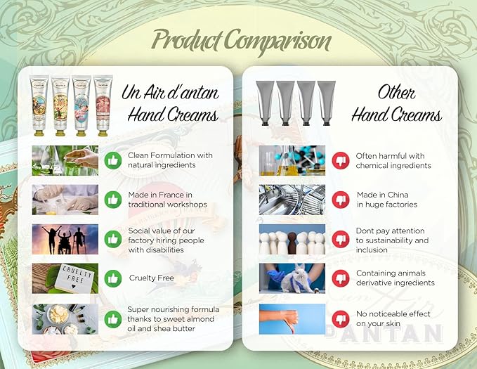 Un Air d'Antan French Nails & Hand Cream Gift Set 5 Pc Lotion Gift Set for Women - Lotion Sets For Women Gift: Hand Cream Set With Shea Butter - Almond, Verbena, Floral, Rose, Almond, Cherry Blossom