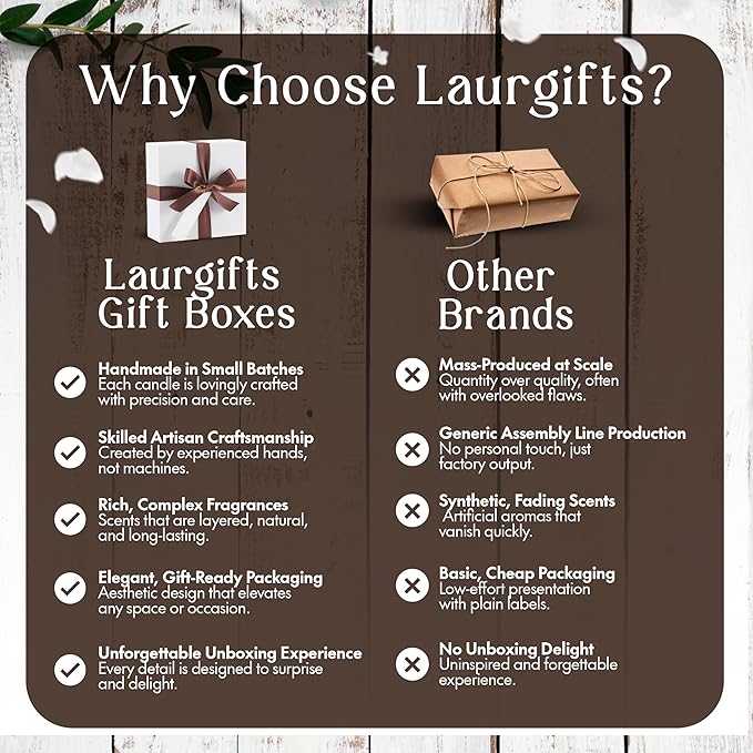 Coffee Spa Gift Baskets for Women – Scented Self Care Shower Essential - Elegant Kit for Mom, Wife, Sister, Friend - Body Bath Set - Aromatic Box for Occasions - Home Spa-Inspired